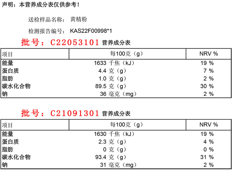 营养成分